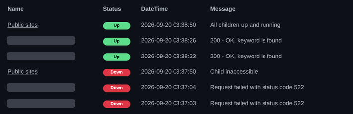 Uptime Kuma&rsquo;s event list: a monitor group and two monitors going down at 03:37 with status code 522, then back up at 03:38 with the keyword found, the two app names painted out