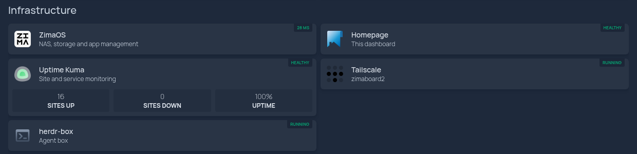 The Infrastructure section of a Homepage dashboard, with tiles for ZimaOS, Homepage, Uptime Kuma showing 16 sites up and 0 down, Tailscale running as zimaboard2, and herdr-box running, with the tailnet and LAN addresses painted out